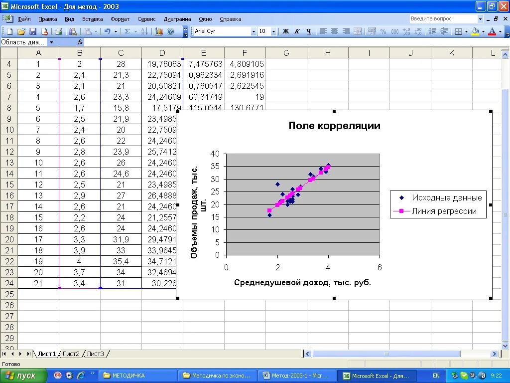 Линейный коэффициент корреляции в excel. Корреляционная таблица в excel. Корреляция таблица анализ в excel. Формула корреляции в экселе.