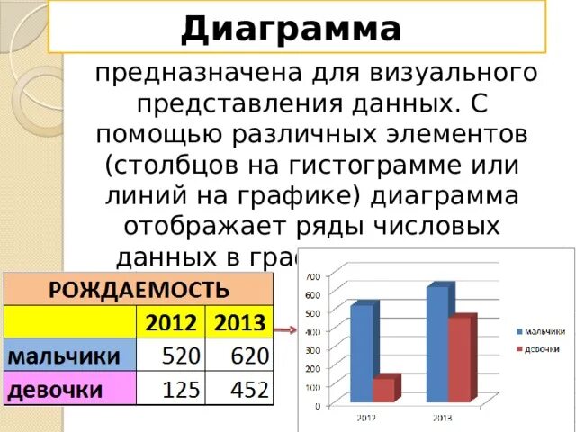 Для чего предназначены диаграммы