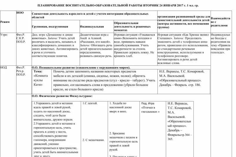 Комплексное планирование работы вторая младшая группа ФГОС. Ежедневное планирование в младшей группе по ФГОС. Планирование воспитательно-образовательной работы в 1 младшей. Сетка планирования воспитательной работы в ДОУ В таблицах.