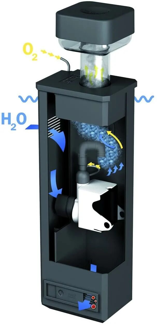 Скимер для аквариума. Скиммер tunze. Пеноотделитель tunze comline doc skimmer 9001 dc. Skimmer performer 450 dp скиммер в аквариуме. Скиммер для морского аквариума.
