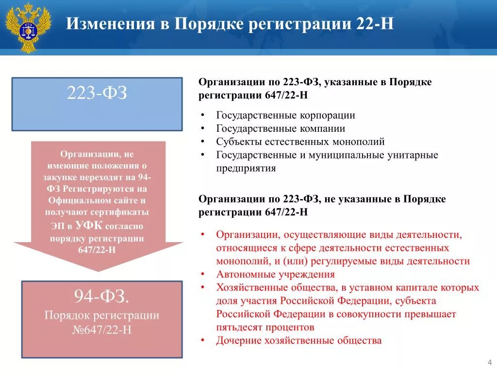 94 ФЗ. 94 ФЗ принципы. 94 ФЗ О закупках что это. Тендер 94 ФЗ. Закон регистрации телефонов