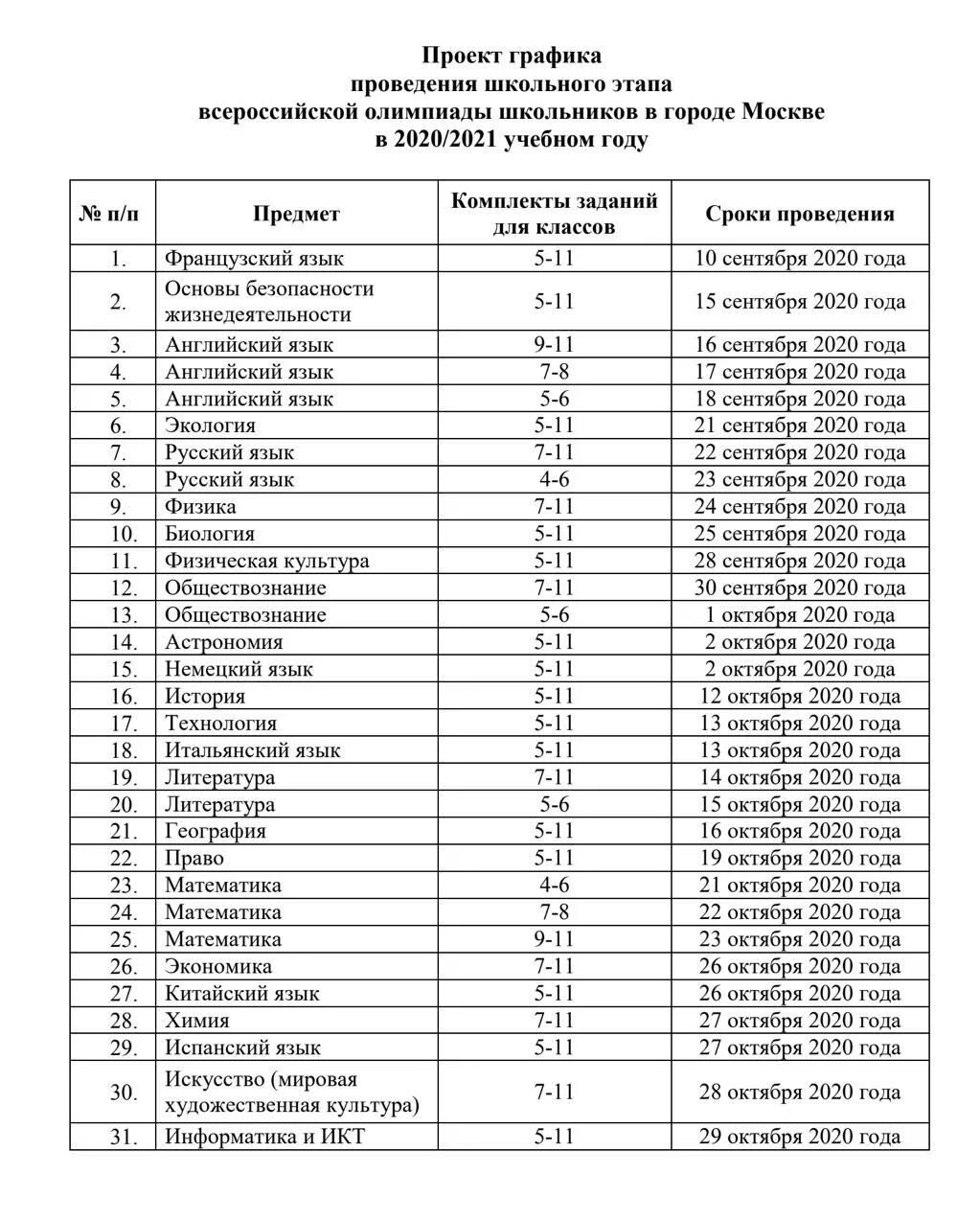 График школьного этапа Всероссийской олимпиады школьников 2020-2021. Расписание школьного этапа Всероссийской олимпиады школьников 2020/2021. Итоги Всероссийской олимпиады школьников 2020-2021 школьного этапа. Муниципальный этап Всероссийской олимпиады школьников 2020-2021.