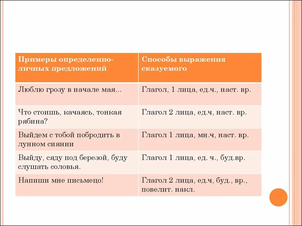 Способы выражения сказуемого в определенно личных предложениях. Определённо-личные предложения примеры. Способы выражения определенно-личного предложения.