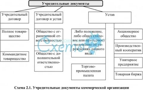 Учредительный устав предприятия