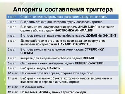 Алгоритм создания теста