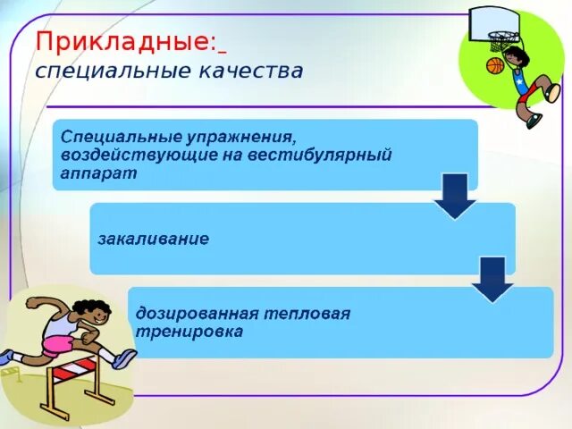 Специальные качества