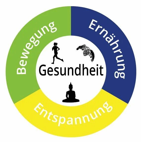 Essen тема по немецкому gesundes. Gesundheit картинки. Gesund немецкий. Gesunde lebensweise презентация. Ist gesund.