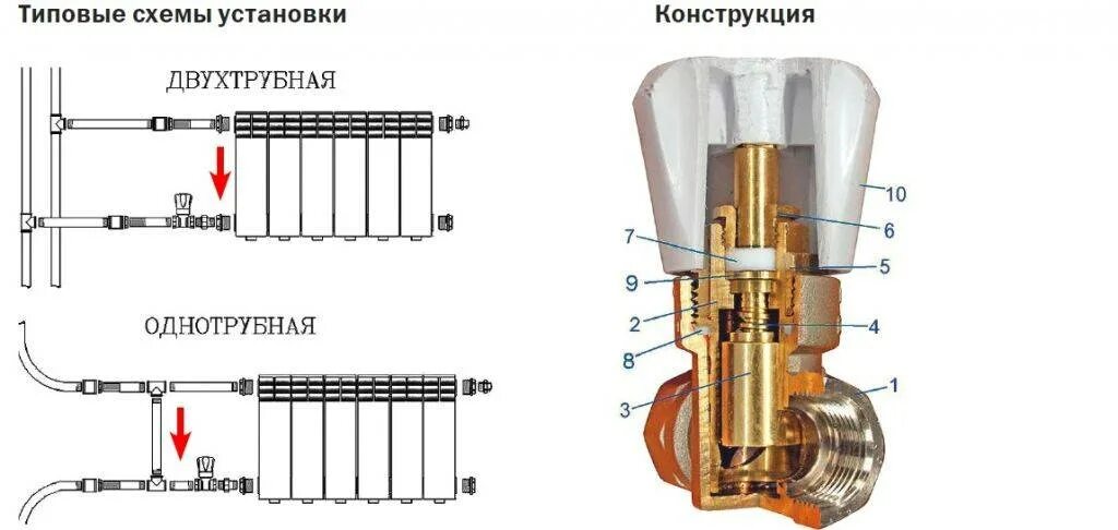 Можно ли регулировать температуру радиатора. Регулятор батареи схема подключения. схема установки термостатического клапана на радиатор. регулирующий вентиль для радиатора отопления схема подключения. схема установки клапана терморегулятора на батарею отопления.