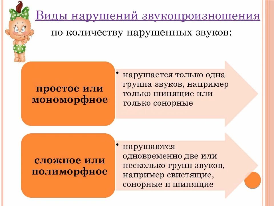 Нарушение звукопроизношения. Виды нарушений звуков. Формы нарушения звукопроизношения. Симптомы нарушения звукопроизношения. Звукопроизношение при дислалии