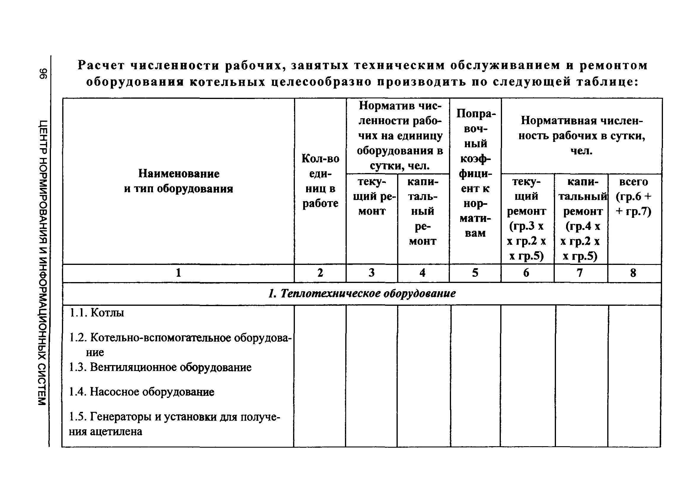 Нормативы численности рабочих котельных установок и тепловых сетей. Пример расчета нормативной численности работников котельной. Численность работников котельной. Пример расчета численности персонала на тепловых сетях. Тепловые сети нормативы