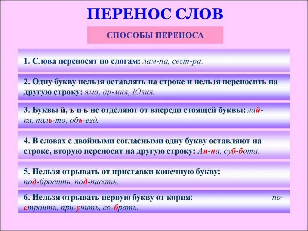 Перенос слова аккуратный. Памятка по русскому языку перенос слов. Правило переноса слова 2 класс. Правило переноса слова 3 класс. Правило переноса слова 1 класс.