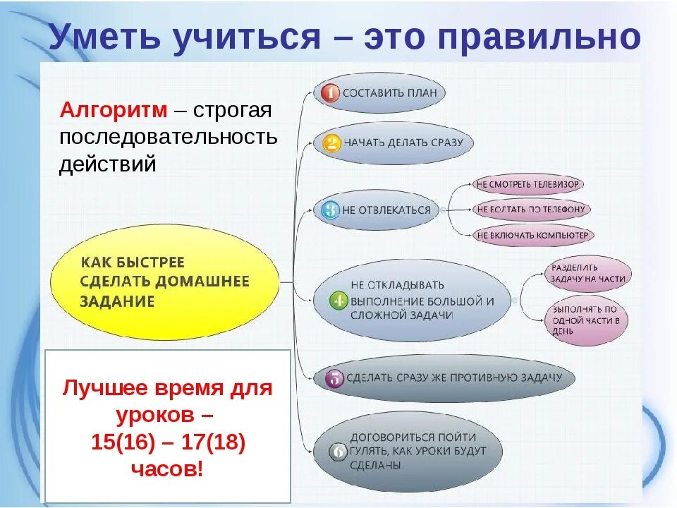 Урок обществознания 6 класс как устроено общество. Как правильно учиться. Памятка уметь учиться. Советы как научиться учиться. Как правильнотучиттся.