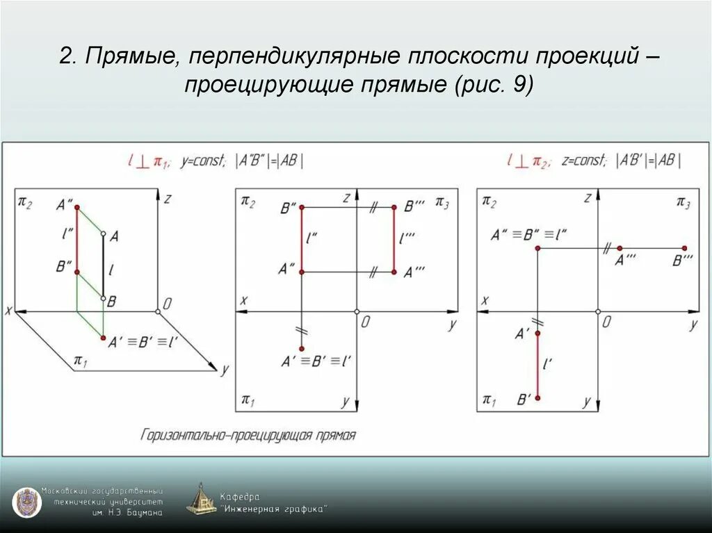 Расположены на 1 уровне. Горизонтально проецирующая плоскость на комплексном чертеже. Комплексный чертеж горизонтально-проецирующей прямой. Комплексный чертеж фронтально проецирующей плоскости. Построить комплексный чертеж фронтально проецирующей прямой.