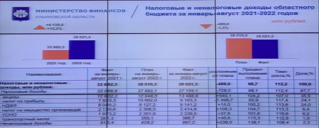 Зарплата налоговиков в 2023. Оклады налоговиков с 2023. Зарплата налогового инспектора в 2023 году. Зарплата в налоговой инспекции в 2023. Зарплата в налоговой в 2024 году