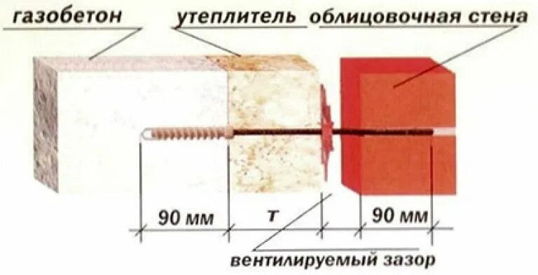 Связи для газобетона. Гибкая связь для газобетона БПА 200-6-газобетон. Гибкая связь анкер Гален для кирпичной кладки 6 БПА. Гибкие связи Гален БПА-300-6-2п. Гибкая связь-анкер Гален для кирпичной кладки,.