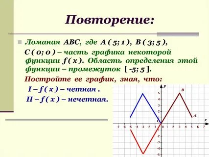 Свойства графика нечетной функции
