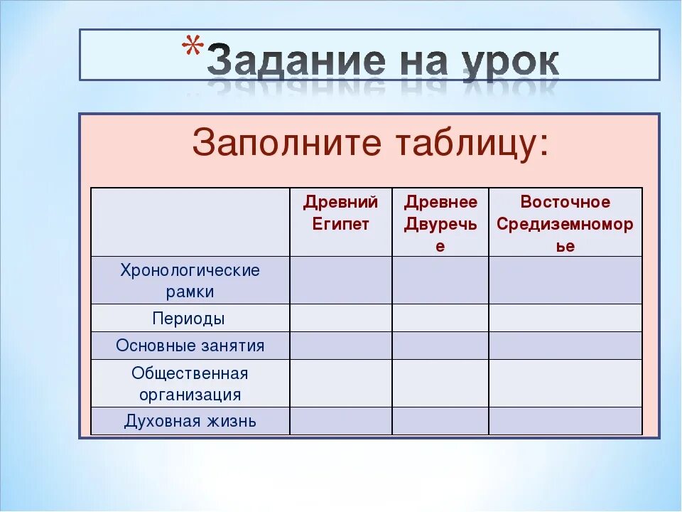 Заполните сравнительную таблицу древний египет древнее междуречье. Таблица по истории 5 класс древний египе. государства древнего востока таблица. страны древнего востока таблица. древний египет таблица.