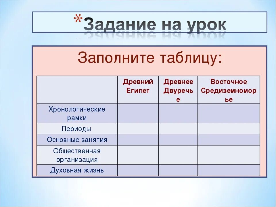 Заполнить таблицу сходство и различие. Таблица по истории 5 класс древний Египе. Государства древнего Востока таблица. Страны древнего Востока таблица. Древний Египет таблица.