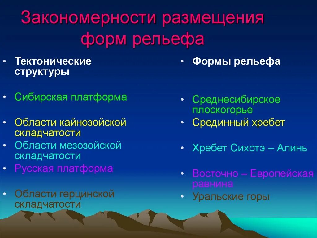 Тектоническое строение таблица 8 класс. География 8 класс форма рельефа тектоническая. Сибирская платформа форма рельефа. Форма рельефа русской платформы. Кайнозойская складчатость форма рельефа.