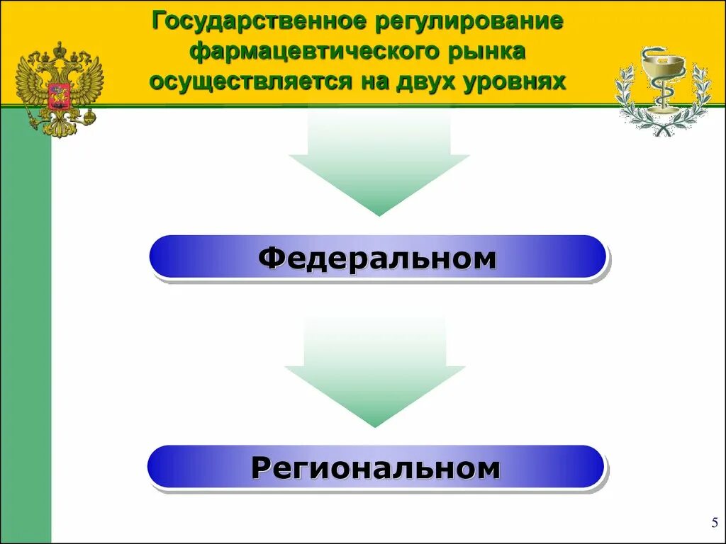 Два уровня регулирования