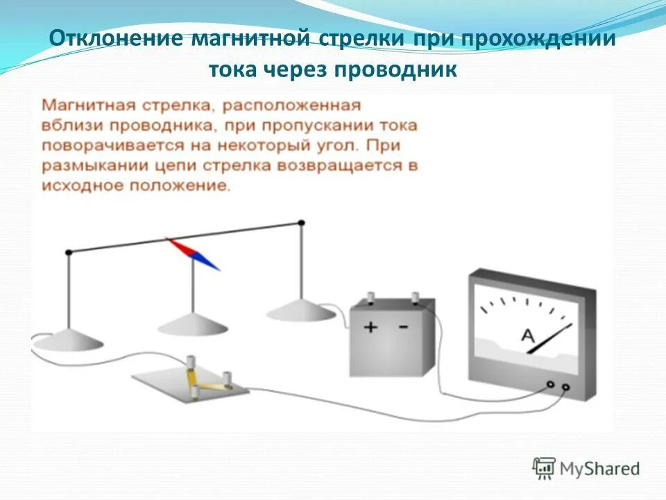 Какое излучение отклоняется магнитным полем. Какое излучение отклоняется магнитным полем
