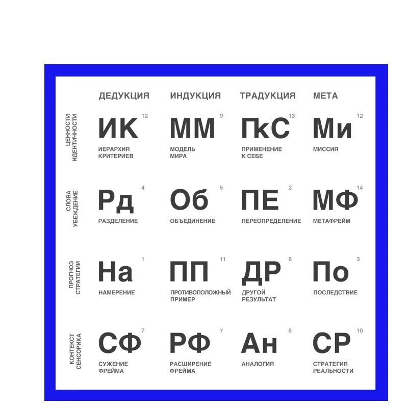 периодическая таблица фокусов языка. фокус языка намерение. фокусы языка. фокусы языка примеры. фокусы языка таблица.