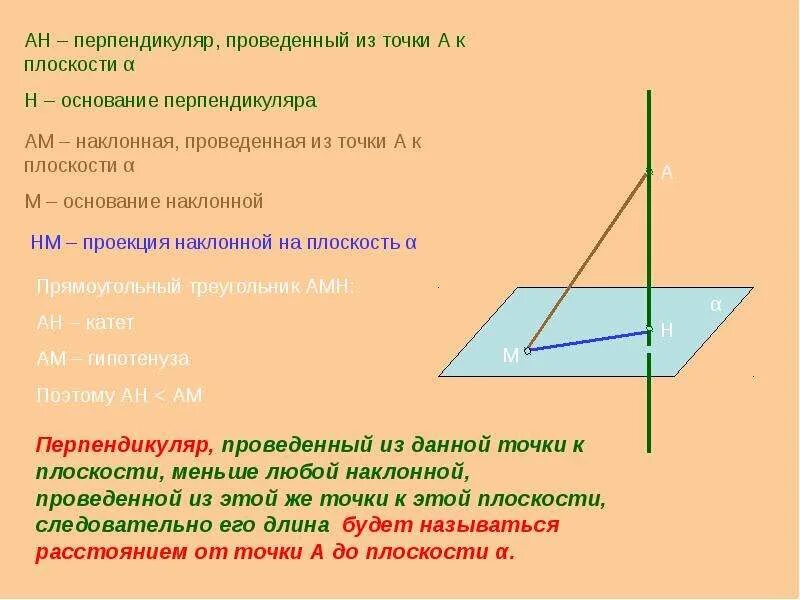 Из точки м к плоскости альфа. Наклонная и проекция. Основание наклонной плоскости. Перпендикуляр Наклонная проекция к плоскости. Прямая Наклонная проекция.