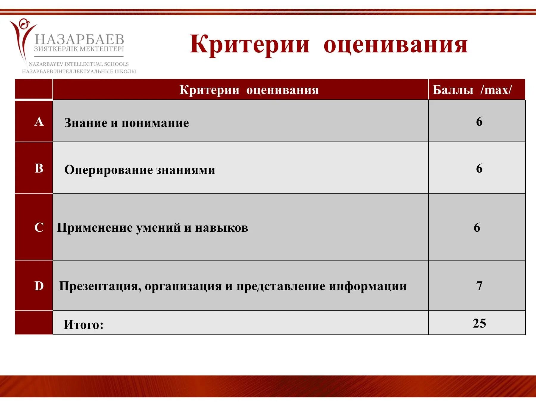 Критерии оценки география. Критерии оценивания на уроке географии. Критерии оценивания географии 6 класс. Критерии оценок по географии. Критерии оценки тестов по географии.