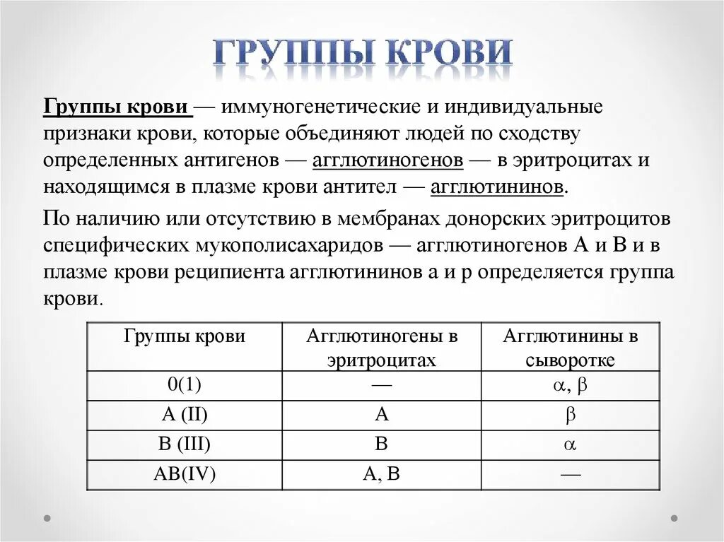 Знаки группы крови. Группа крови какая группа к какой. Крор группы. Кровь группы крови. Значение группы крови.