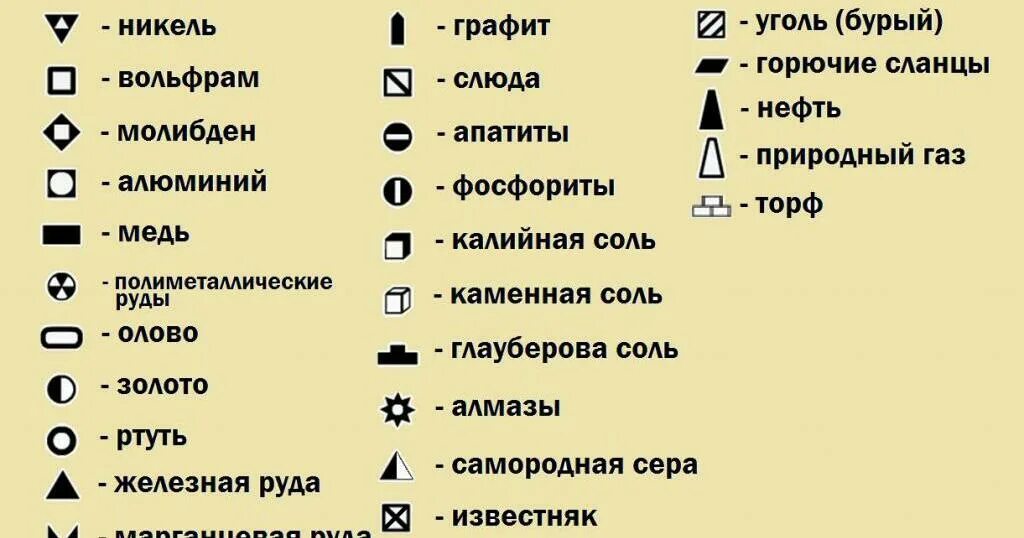 Географические обозначения полезных ископаемых. Условные знаки полезных ископаемых. Полезные ископаемые обозначения на карте. Условные обозначения месторождений. Обозначения месторождений полезных ископаемых на карте.