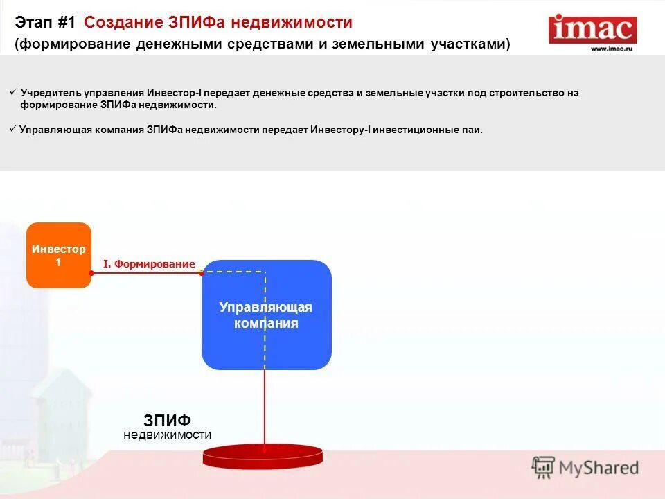 Зпиф первая. Схема ЗПИФ. Презентация ЗПИФ. Этапы создания ЗПИФ. ЗПИФ недвижимости.