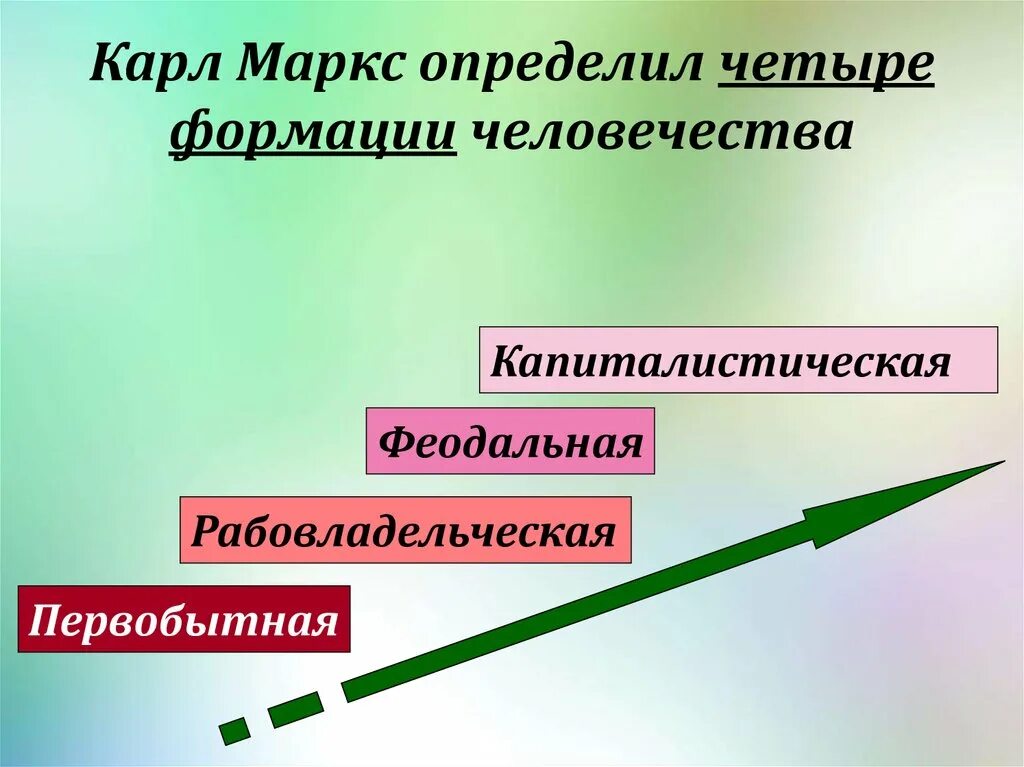 Стадии формации. Формации развития общества. Стадии развития общества по Марксу.