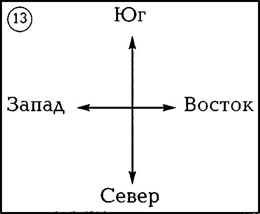 Направление относительно севера. Направление относительно севера