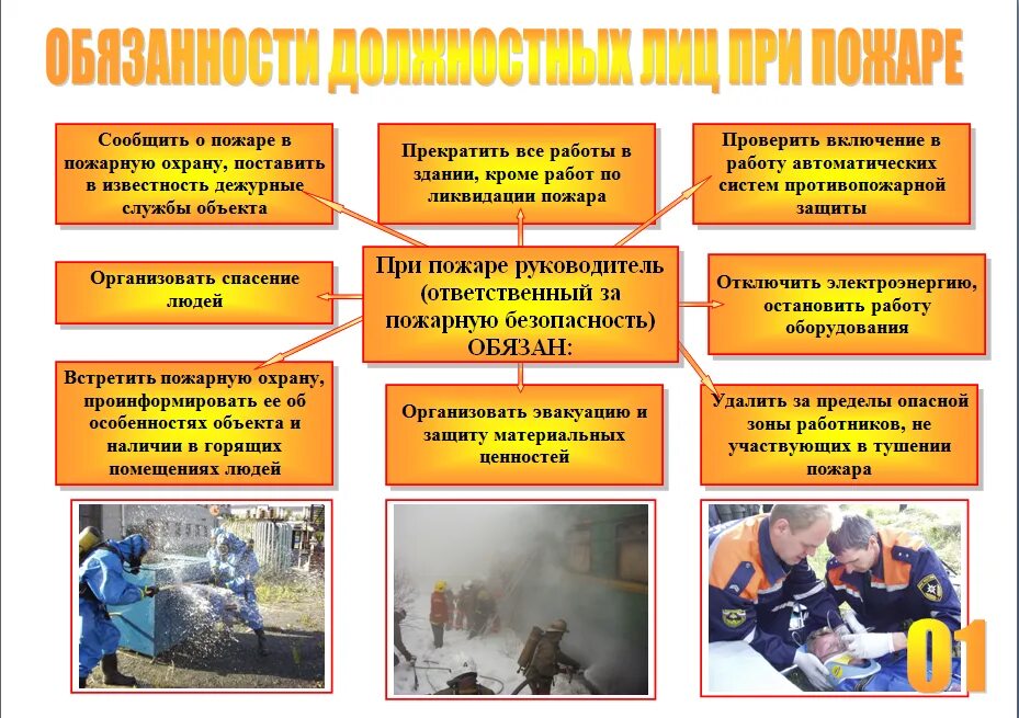 обязанности ртп руководитель тушения пожара. полномочия мчс рф кратко. управление боевыми действиями на пожаре. обязанности права и ответственность участников тушения пожара. полномочия участников действия по тушению пожаров.