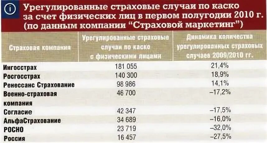 Страховые выплаты военным