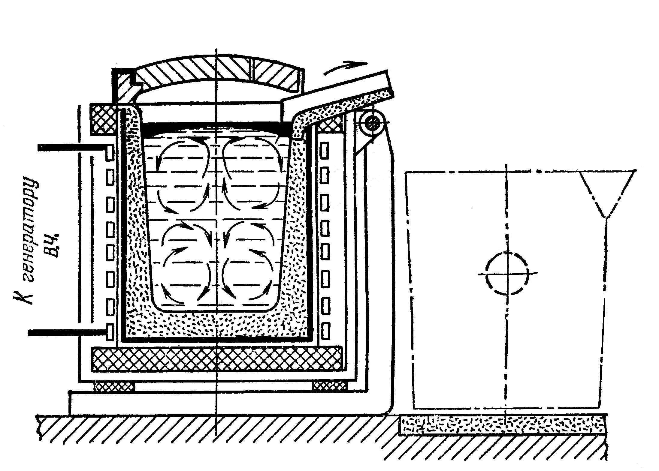 Тигельные плавки. Схема индукционной тигельной плавильной печи. Индукционная тигельная печь схема. Индукционная тигельная плавильная печь. Индукционная плавильная печь схема.