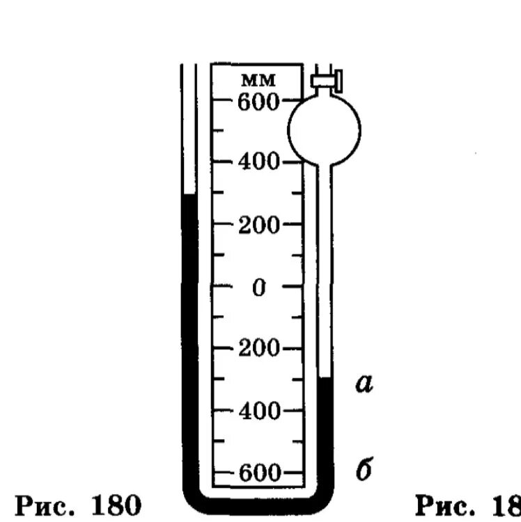 Задачи на жидкостный манометр. Ртутный манометр абсолютного давления схема. Ртутный манометр. Жидкостной манометр для измерения давления. Сила атмосферного давления действует на ртуть