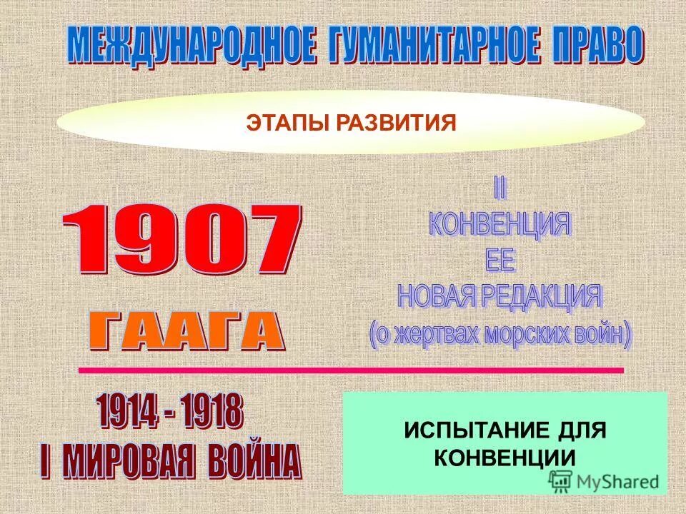 Конвенция 1907 г