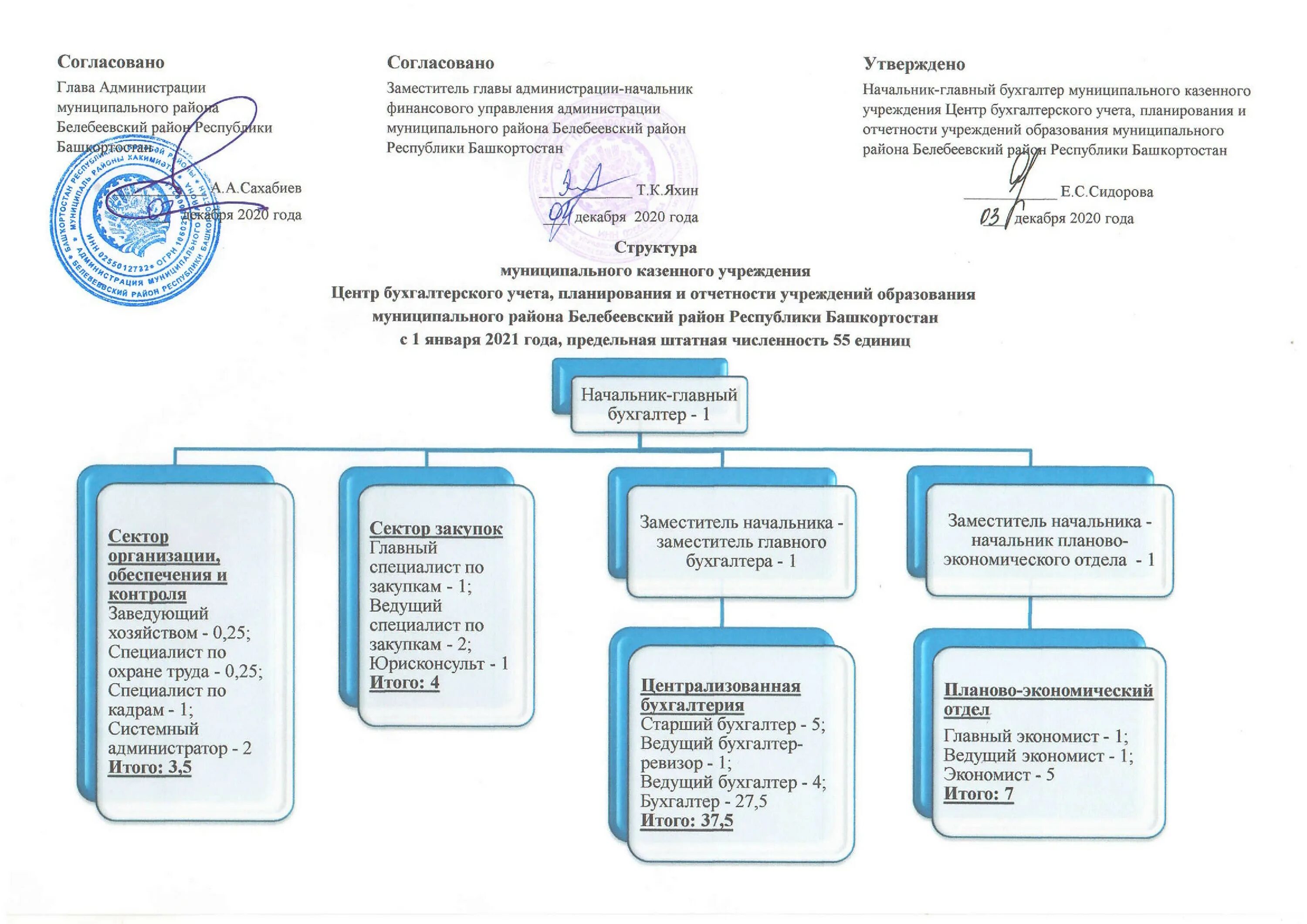 Государственное казенное учреждение области центр закупок