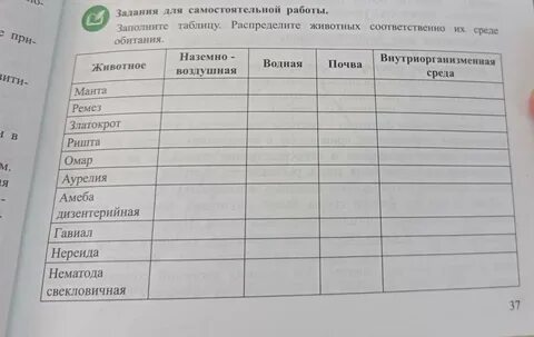 Заполните таблицу Распределите животных соответственно их среде обитания - Школь