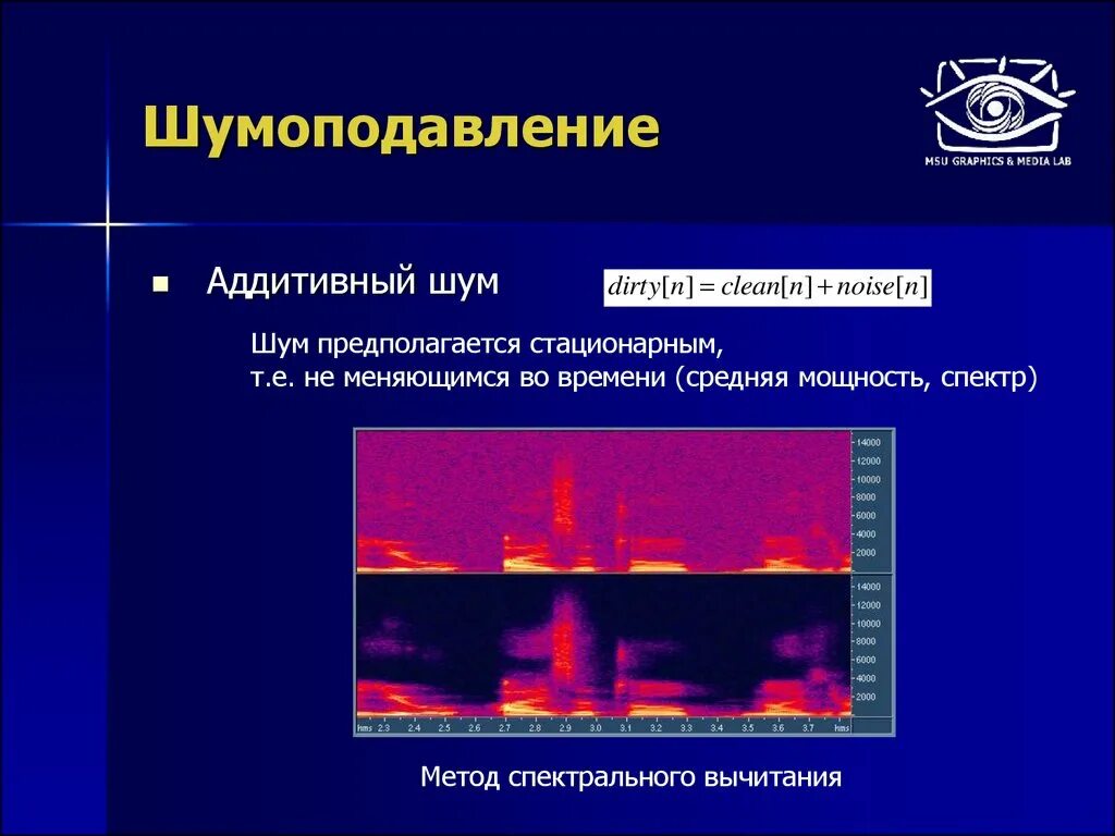 Стационарный шум. Аддитивные помехи. Аддитивные и мультипликативные помехи. Аддитивный шум. Импульсные аддитивные помехи.