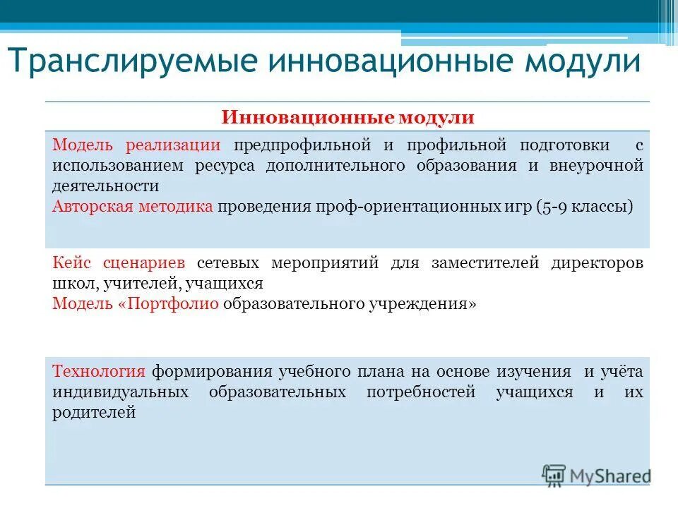 Подвиды дополнительного образования образования. Ресурс дополнительного образования. Ресурс дополнительного образования. Ресурс дополнительного образования. Ресурсное обеспечение здравоохранения инновационные ресурсы.