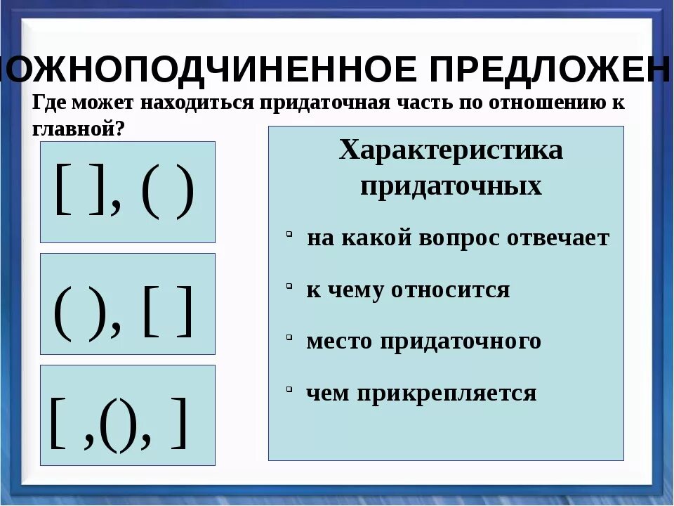 Главная и придаточная часть предложения. Сложноподчинённое предложение. Схема сложноподчиненного предложения. Главное и придаточное предложение.