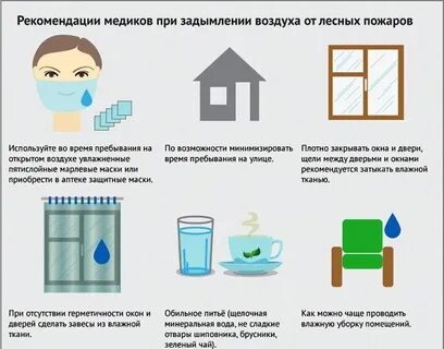 Органы дыхания в случае задымления можно защитить