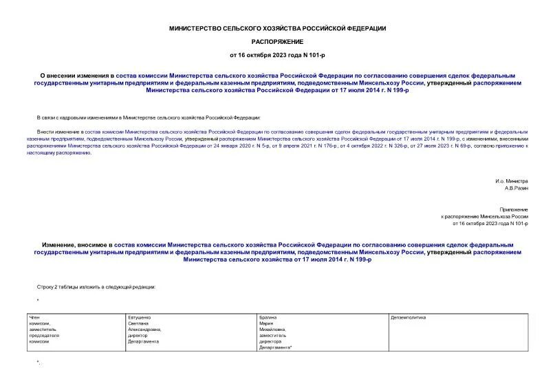 Программа правительства. Приказы распоряжения поручения. Приказ об электронной цифровой подписи. В приказе приказываю а в распоряжении что. Распоряжение 101 р.