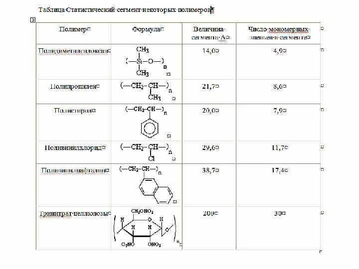 Статистический сегмент