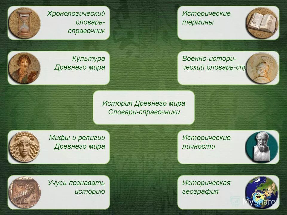 Древний восток сообщение. Термины древнего. Термины по истории древнего мира. Древний восток доклад. Термины патриции плебеи.