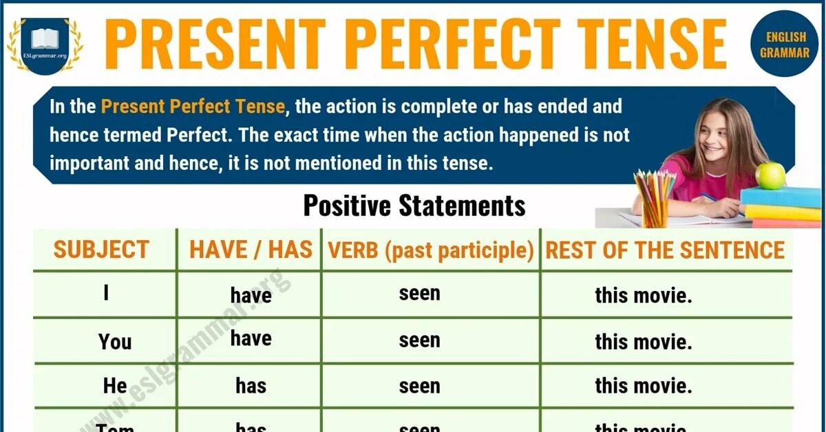 Present perfect Continuous. Present perfect Continuous грамматика. The present perfect Tense. Present perfect грамматика английского. Present perfect continuous tense предложения