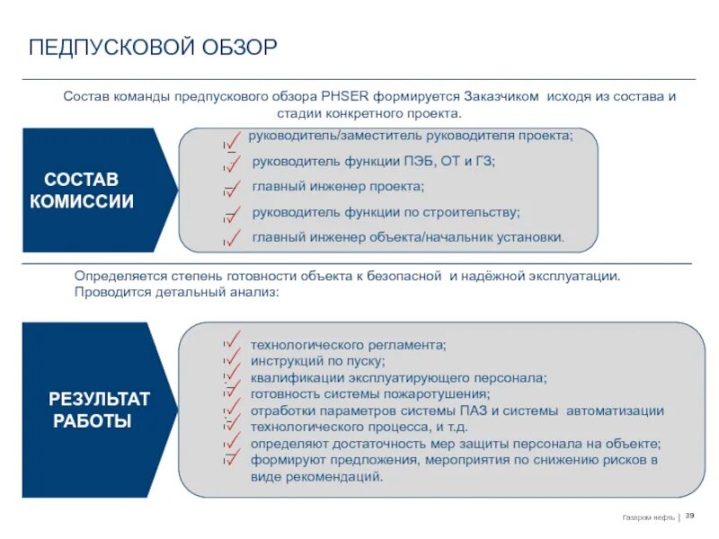 Планирование сроков производства ПНР