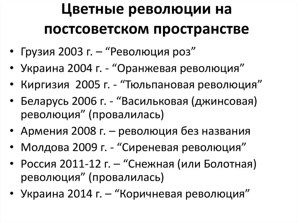 Цветные революции в СНГ таблица. Цветные революции на постсоветском пространстве кратко. Цветные революции в странах СНГ. Оранжевые революции на постсоветском пространстве.